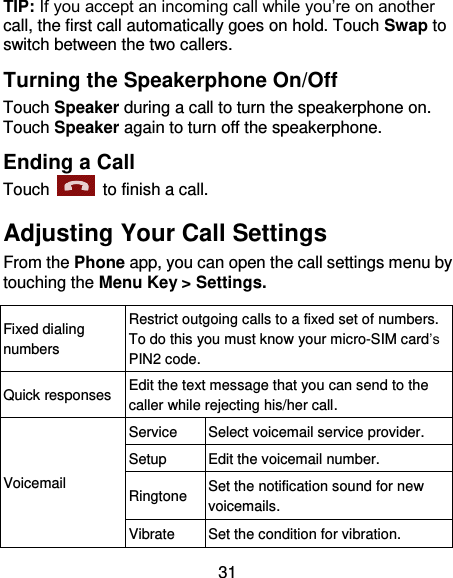 31 TIP: If you accept an incoming call while you’re on another call, the first call automatically goes on hold. Touch Swap to switch between the two callers. Turning the Speakerphone On/Off Touch Speaker during a call to turn the speakerphone on. Touch Speaker again to turn off the speakerphone.   Ending a Call Touch    to finish a call. Adjusting Your Call Settings From the Phone app, you can open the call settings menu by touching the Menu Key &gt; Settings.   Fixed dialing numbers Restrict outgoing calls to a fixed set of numbers. To do this you must know your micro-SIM card’s PIN2 code. Quick responses Edit the text message that you can send to the caller while rejecting his/her call. Voicemail Service Select voicemail service provider. Setup Edit the voicemail number. Ringtone Set the notification sound for new voicemails. Vibrate Set the condition for vibration. 