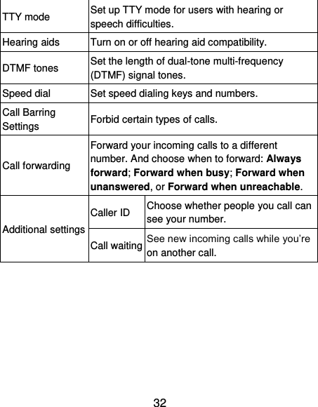 32 TTY mode Set up TTY mode for users with hearing or speech difficulties. Hearing aids Turn on or off hearing aid compatibility. DTMF tones Set the length of dual-tone multi-frequency (DTMF) signal tones. Speed dial Set speed dialing keys and numbers. Call Barring Settings Forbid certain types of calls. Call forwarding Forward your incoming calls to a different number. And choose when to forward: Always forward; Forward when busy; Forward when unanswered, or Forward when unreachable. Additional settings Caller ID Choose whether people you call can see your number.   Call waiting See new incoming calls while you’re on another call.  