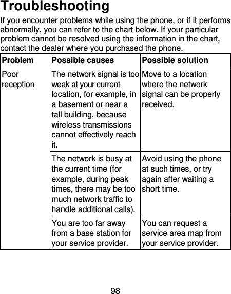 98 Troubleshooting If you encounter problems while using the phone, or if it performs abnormally, you can refer to the chart below. If your particular problem cannot be resolved using the information in the chart, contact the dealer where you purchased the phone. Problem Possible causes Possible solution Poor reception The network signal is too weak at your current location, for example, in a basement or near a tall building, because wireless transmissions cannot effectively reach it. Move to a location where the network signal can be properly received. The network is busy at the current time (for example, during peak times, there may be too much network traffic to handle additional calls). Avoid using the phone at such times, or try again after waiting a short time. You are too far away from a base station for your service provider. You can request a service area map from your service provider. 