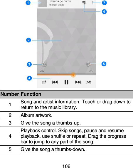 106  Number Function 1 Song and artist information. Touch or drag down to return to the music library. 2 Album artwork. 3 Give the song a thumbs-up. 4 Playback control. Skip songs, pause and resume playback, use shuffle or repeat. Drag the progress bar to jump to any part of the song. 5 Give the song a thumbs-down. 
