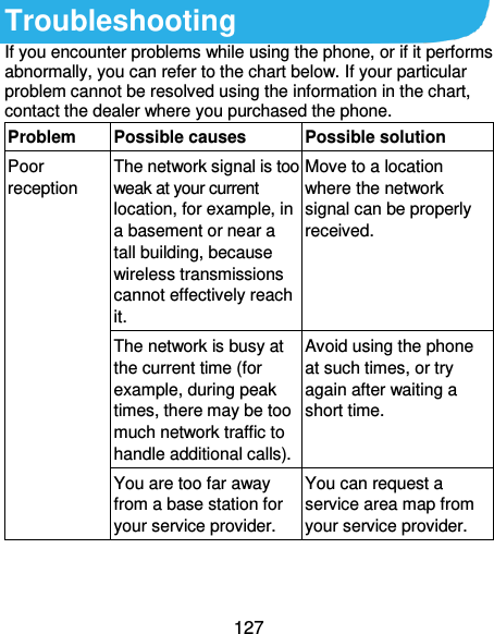 127 Troubleshooting If you encounter problems while using the phone, or if it performs abnormally, you can refer to the chart below. If your particular problem cannot be resolved using the information in the chart, contact the dealer where you purchased the phone. Problem Possible causes Possible solution Poor reception The network signal is too weak at your current location, for example, in a basement or near a tall building, because wireless transmissions cannot effectively reach it. Move to a location where the network signal can be properly received. The network is busy at the current time (for example, during peak times, there may be too much network traffic to handle additional calls). Avoid using the phone at such times, or try again after waiting a short time. You are too far away from a base station for your service provider. You can request a service area map from your service provider. 