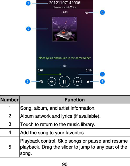 90   Number Function 1 Song, album, and artist information. 2 Album artwork and lyrics (if available). 3 Touch to return to the music library. 4 Add the song to your favorites. 5 Playback control. Skip songs or pause and resume playback. Drag the slider to jump to any part of the song. 