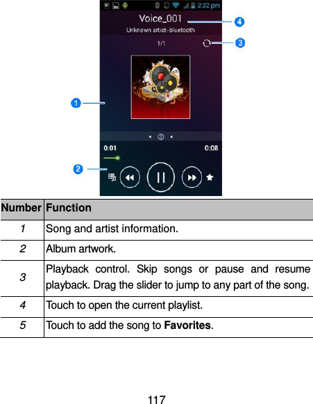  117  Number Function 1 Song and artist information. 2 Album artwork. 3 Playback  control.  Skip  songs  or  pause  and  resume playback. Drag the slider to jump to any part of the song. 4 Touch to open the current playlist. 5 Touch to add the song to Favorites. 