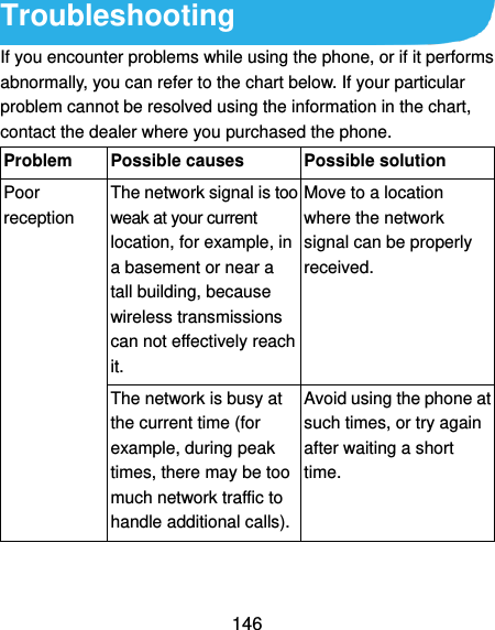  146 Troubleshooting If you encounter problems while using the phone, or if it performs abnormally, you can refer to the chart below. If your particular problem cannot be resolved using the information in the chart, contact the dealer where you purchased the phone. Problem Possible causes Possible solution Poor reception The network signal is too weak at your current location, for example, in a basement or near a tall building, because wireless transmissions can not effectively reach it. Move to a location where the network signal can be properly received. The network is busy at the current time (for example, during peak times, there may be too much network traffic to handle additional calls). Avoid using the phone at such times, or try again after waiting a short time. 