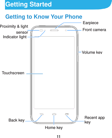  11 Getting Started Getting to Know Your Phone                 Earpiece  Touchscreen  Volume key Back key Home key Indicator light Proximity &amp; light   sensor  Recent app key Front camera 