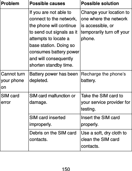  150 Problem Possible causes Possible solution If you are not able to connect to the network, the phone will continue to send out signals as it attempts to locate a base station. Doing so consumes battery power and will consequently shorten standby time. Change your location to one where the network is accessible, or temporarily turn off your phone. Cannot turn your phone on Battery power has been depleted. Recharge the phone’s battery. SIM card error SIM card malfunction or damage. Take the SIM card to your service provider for testing. SIM card inserted improperly. Insert the SIM card properly. Debris on the SIM card contacts. Use a soft, dry cloth to clean the SIM card contacts. 