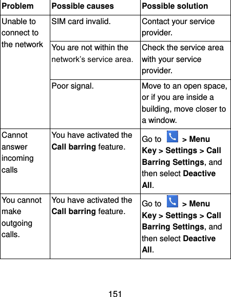  151 Problem Possible causes Possible solution Unable to connect to the network SIM card invalid. Contact your service provider. You are not within the network’s service area. Check the service area with your service provider. Poor signal. Move to an open space, or if you are inside a building, move closer to a window. Cannot answer incoming calls You have activated the Call barring feature. Go to    &gt; Menu Key &gt; Settings &gt; Call Barring Settings, and then select Deactive All. You cannot make outgoing calls. You have activated the Call barring feature. Go to    &gt; Menu Key &gt; Settings &gt; Call Barring Settings, and then select Deactive All. 