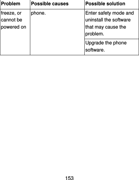  153 Problem Possible causes Possible solution freeze, or cannot be powered on phone. Enter safety mode and uninstall the software that may cause the problem.   Upgrade the phone software.           