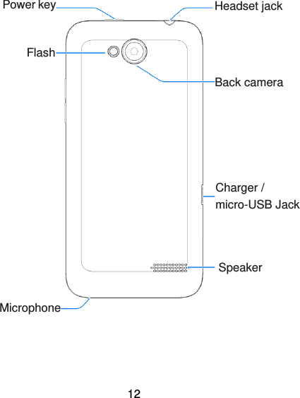  12    Back camera Speaker Power key Flash Headset jack Microphone Charger / micro-USB Jack 