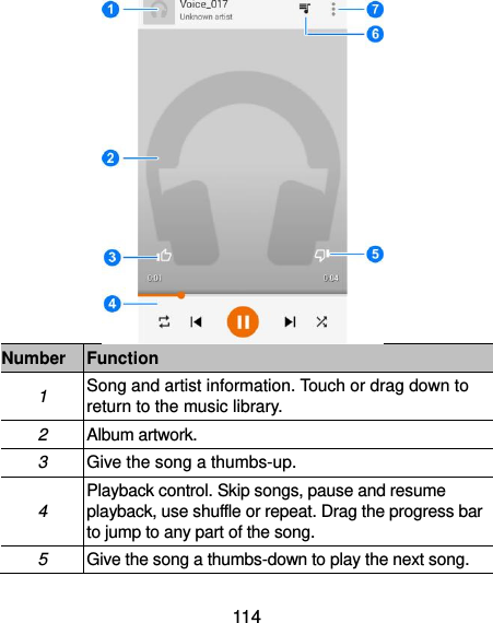  114  Number Function 1 Song and artist information. Touch or drag down to return to the music library. 2 Album artwork. 3 Give the song a thumbs-up. 4 Playback control. Skip songs, pause and resume playback, use shuffle or repeat. Drag the progress bar to jump to any part of the song. 5 Give the song a thumbs-down to play the next song. 