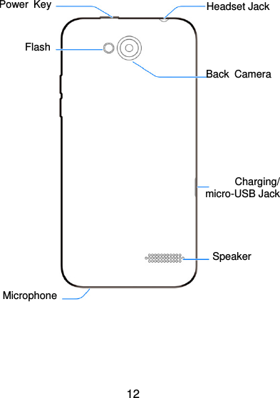  12                      Microphone Power  Key Back  Camera Flash Headset Jack Speaker Charging/ micro-USB Jack 