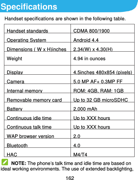  162 Specifications Handset specifications are shown in the following table. Handset standards CDMA 800/1900 Operating System Android 4.4 Dimensions ( W x H)inches 2.34(W) x 4.30(H) Weight 4.94 in ounces Display 4.5inches 480x854 (pixels) Camera 5.0 MP AF+ 0.3MP FF Internal memory ROM: 4GB, RAM: 1GB Removable memory card Up to 32 GB microSDHC card Battery 2,000 mAh Continuous idle time Up to XXX hours Continuous talk time Up to XXX hours WAP browser version 2.0 Bluetooth   4.0 HAC M4/T4  NOTE: The phone’s talk time and idle time are based on ideal working environments. The use of extended backlighting, 