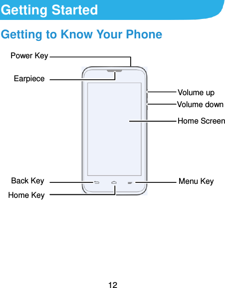  12 Getting Started Getting to Know Your Phone      Back Key Home Key Earpiece Power Key Volume up Volume down Menu Key Home Screen  