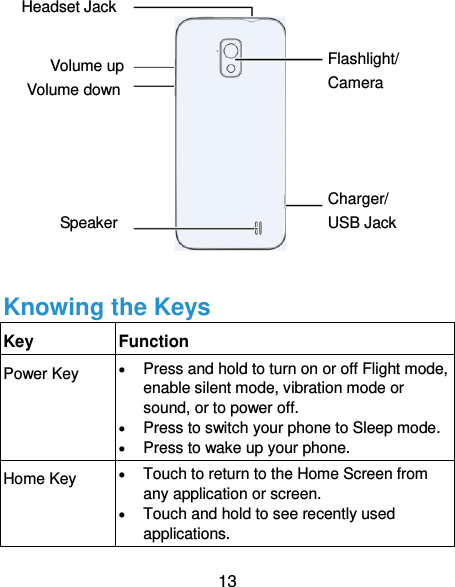  13   Knowing the Keys Key Function Power Key  Press and hold to turn on or off Flight mode, enable silent mode, vibration mode or sound, or to power off.  Press to switch your phone to Sleep mode.  Press to wake up your phone. Home Key  Touch to return to the Home Screen from any application or screen.  Touch and hold to see recently used applications.  Volume up Volume down Headset Jack Speaker Flashlight/ Camera Charger/ USB Jack 