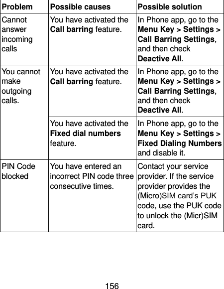  156 Problem Possible causes Possible solution Cannot answer incoming calls You have activated the Call barring feature. In Phone app, go to the Menu Key &gt; Settings &gt; Call Barring Settings, and then check Deactive All. You cannot make outgoing calls. You have activated the Call barring feature. In Phone app, go to the Menu Key &gt; Settings &gt; Call Barring Settings, and then check Deactive All. You have activated the Fixed dial numbers feature. In Phone app, go to the Menu Key &gt; Settings &gt; Fixed Dialing Numbers and disable it. PIN Code blocked You have entered an incorrect PIN code three consecutive times. Contact your service provider. If the service provider provides the (Micro)SIM card’s PUK code, use the PUK code to unlock the (Micr)SIM card. 