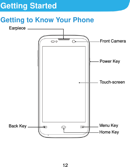  12 Getting Started Getting to Know Your Phone                                          Home Key Earpiece Touch-screen Back Key Menu Key Power Key Front Camera  