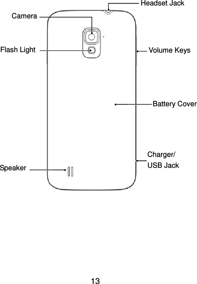  13                      Charger/ USB Jack Headset Jack Battery Cover Speaker Volume Keys Flash Light Camera 