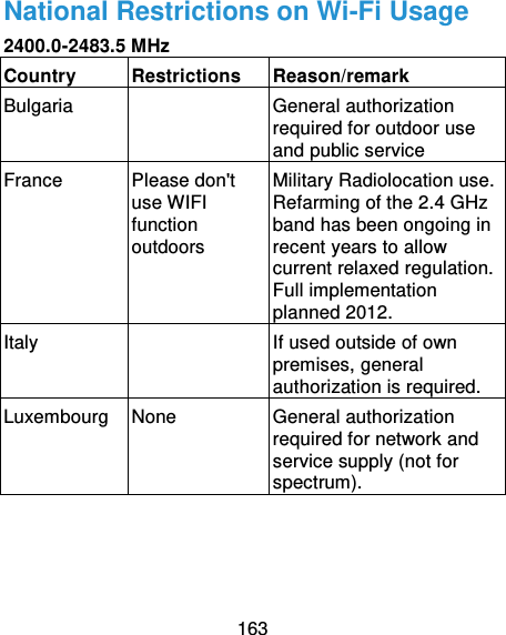  163 National Restrictions on Wi-Fi Usage 2400.0-2483.5 MHz Country Restrictions Reason/remark Bulgaria  General authorization required for outdoor use and public service France Please don&apos;t use WIFI function outdoors Military Radiolocation use. Refarming of the 2.4 GHz band has been ongoing in recent years to allow current relaxed regulation. Full implementation planned 2012. Italy  If used outside of own premises, general authorization is required. Luxembourg None General authorization required for network and service supply (not for spectrum). 