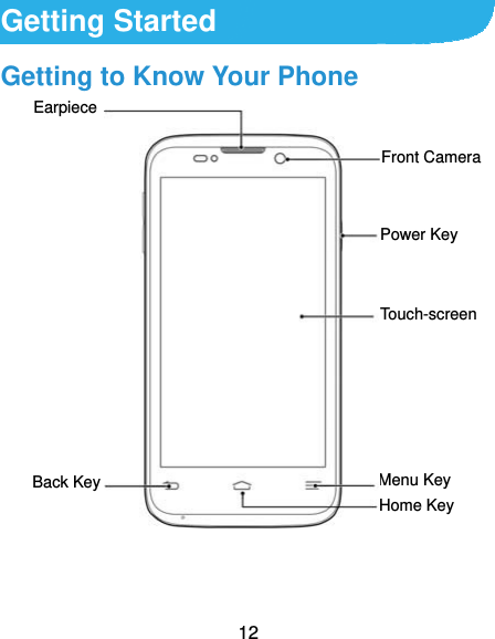  12 Getting Started Getting to Know Your Phone                                          Home Key Earpiece Touch-screen Back Key  Menu KeyPower Key Front Camera 
