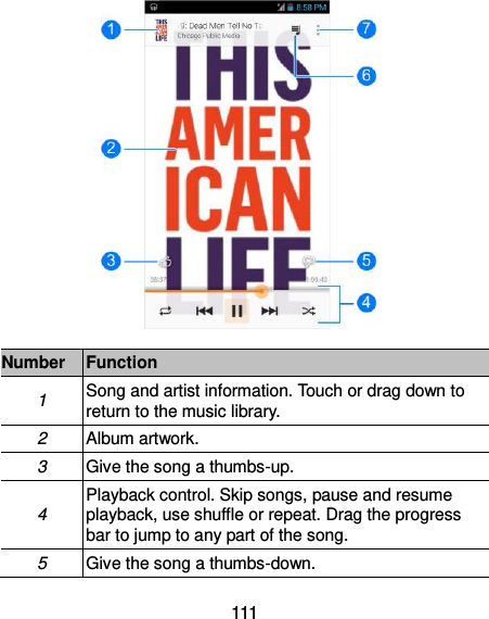  111  Number Function 1 Song and artist information. Touch or drag down to return to the music library. 2 Album artwork. 3 Give the song a thumbs-up. 4 Playback control. Skip songs, pause and resume playback, use shuffle or repeat. Drag the progress bar to jump to any part of the song. 5 Give the song a thumbs-down. 