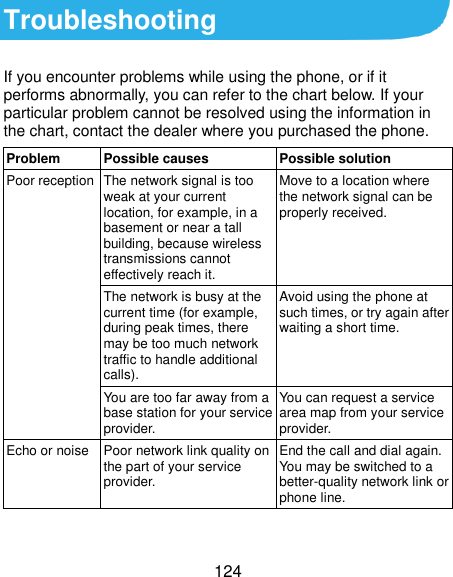  124 Troubleshooting If you encounter problems while using the phone, or if it performs abnormally, you can refer to the chart below. If your particular problem cannot be resolved using the information in the chart, contact the dealer where you purchased the phone. Problem Possible causes Possible solution Poor reception The network signal is too weak at your current location, for example, in a basement or near a tall building, because wireless transmissions cannot effectively reach it. Move to a location where the network signal can be properly received. The network is busy at the current time (for example, during peak times, there may be too much network traffic to handle additional calls). Avoid using the phone at such times, or try again after waiting a short time. You are too far away from a base station for your service provider. You can request a service area map from your service provider. Echo or noise Poor network link quality on the part of your service provider. End the call and dial again. You may be switched to a better-quality network link or phone line. 