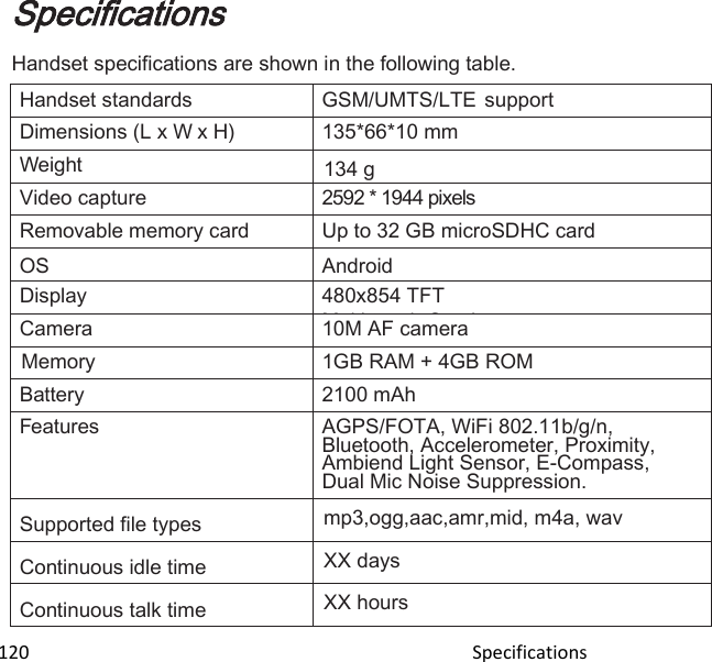  120                                                                                               Specifications                                      Specifications Handset specifications are shown in the following table.  Handset standards GSM/UMTS/LTE support Dimensions (L x W x H) 135*66*10 mm Weight 134 g Video capture 2592 * 1944 pixels Removable memory card Up to 32 GB microSDHC card OS  Android  Display 480x854 TFT Multi touch Captive Camera 10M AF camera  Memory 1GB RAM + 4GB ROM    Battery 2100 mAh    Features AGPS/FOTA, WiFi 802.11b/g/n, Bluetooth, Accelerometer, Proximity, Ambiend Light Sensor, E-Compass, Dual Mic Noise Suppression. Supported file types mp3,ogg,aac,amr,mid, m4a, wav Continuous idle time XX days Continuous talk time XX hours 