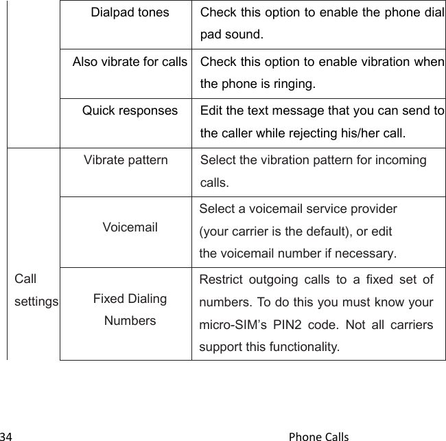  34                                                                                               Phone Calls                                            Dialpad tones Check this option to enable the phone dial pad sound. Also vibrate for calls Check this option to enable vibration when the phone is ringing. Quick responses Edit the text message that you can send to the caller while rejecting his/her call.     Call settings Vibrate pattern Select the vibration pattern for incoming calls.  Voicemail Select a voicemail service provider (your carrier is the default), or edit the voicemail number if necessary.  Fixed Dialing Numbers Restrict  outgoing  calls  to  a  fixed  set  of numbers. To do this you must know your micro-SIMs  PIN2  code.  Not  all  carriers support this functionality. 