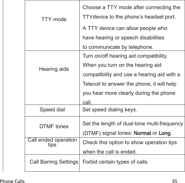  Phone Calls                                                                                                                          35    TTY mode Choose a TTY mode after connecting the TTYdevice to the phones headset port. A TTY device can allow people who have hearing or speech disabilities to communicate by telephone.   Hearing aids Turn on/off hearing aid compatibility. When you turn on the hearing aid compatibility and use a hearing aid with a Telecoil to answer the phone, it will help you hear more clearly during the phone call. Speed dial Set speed dialing keys.  DTMF tones Set the length of dual-tone multi-frequency (DTMF) signal tones: Normal or Long. Call ended operation tips Check this option to show operation tips when the call is ended. Call Barring Settings Forbid certain types of calls. 
