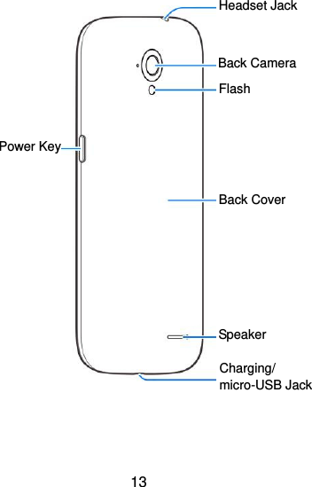  13                        Back Cover Speaker Charging/ micro-USB Jack Headset Jack Back Camera Flash Power Key 