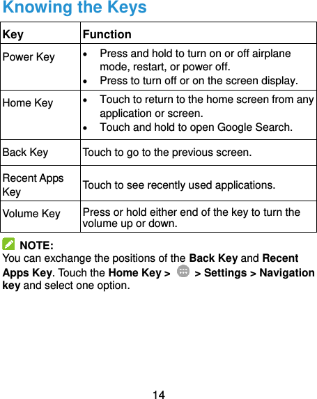  14 Knowing the Keys Key Function Power Key  Press and hold to turn on or off airplane mode, restart, or power off.  Press to turn off or on the screen display. Home Key  Touch to return to the home screen from any application or screen.  Touch and hold to open Google Search. Back Key Touch to go to the previous screen. Recent Apps Key Touch to see recently used applications. Volume Key Press or hold either end of the key to turn the volume up or down.  NOTE:   You can exchange the positions of the Back Key and Recent Apps Key. Touch the Home Key &gt;    &gt; Settings &gt; Navigation key and select one option.   