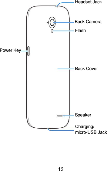 13                       Back Cover Speaker Charging/ micro-USB Jack Headset Jack Back Camera Flash Power Key 