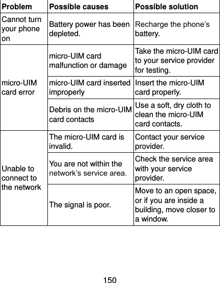  150 Problem Possible causes Possible solution Cannot turn your phone on Battery power has been depleted. Recharge the phone’s battery. micro-UIM card error micro-UIM card malfunction or damage Take the micro-UIM card to your service provider for testing. micro-UIM card inserted improperly Insert the micro-UIM card properly. Debris on the micro-UIM card contacts Use a soft, dry cloth to clean the micro-UIM card contacts. Unable to connect to the network The micro-UIM card is invalid. Contact your service provider. You are not within the network’s service area. Check the service area with your service provider. The signal is poor. Move to an open space, or if you are inside a building, move closer to a window. 