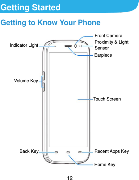  12 Getting Started Getting to Know Your Phone                     Earpiece Proximity &amp; Light Sensor Volume Key Back Key Home Key Touch Screen Front Camera Indicator Light Recent Apps Key 