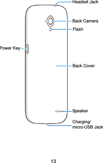  13                      Back Cover Speaker Charging/ micro-USB Jack Headset Jack Back Camera Flash Power Key 