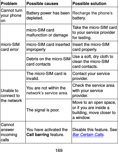  169 Problem Possible causes Possible solution Cannot turn your phone on Battery power has been depleted. Recharge the phone’s battery. micro-SIM card error micro-SIM card malfunction or damage Take the micro-SIM card to your service provider for testing. micro-SIM card inserted improperly Insert the micro-SIM card properly. Debris on the micro-SIM card contacts Use a soft, dry cloth to clean the micro-SIM card contacts. Unable to connect to the network The micro-SIM card is invalid. Contact your service provider. You are not within the network’s service area. Check the service area with your service provider. The signal is poor. Move to an open space, or if you are inside a building, move closer to a window. Cannot answer incoming calls You have activated the Call barring feature. Disable this feature. See Bar Certain Calls. 