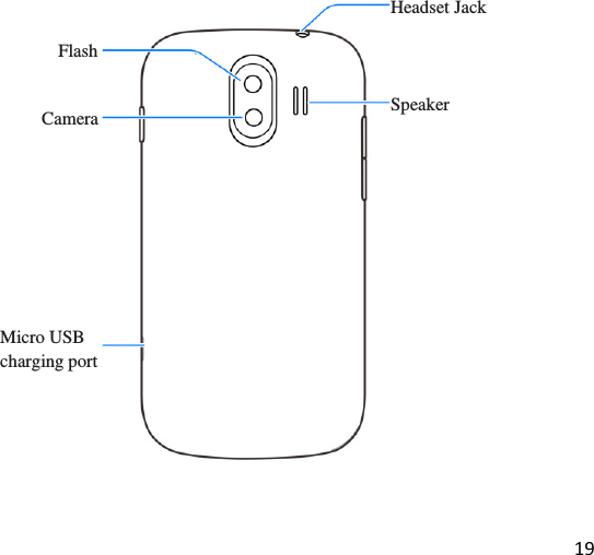 19              Camera Micro USB charging port Headset Jack Speaker Flash 