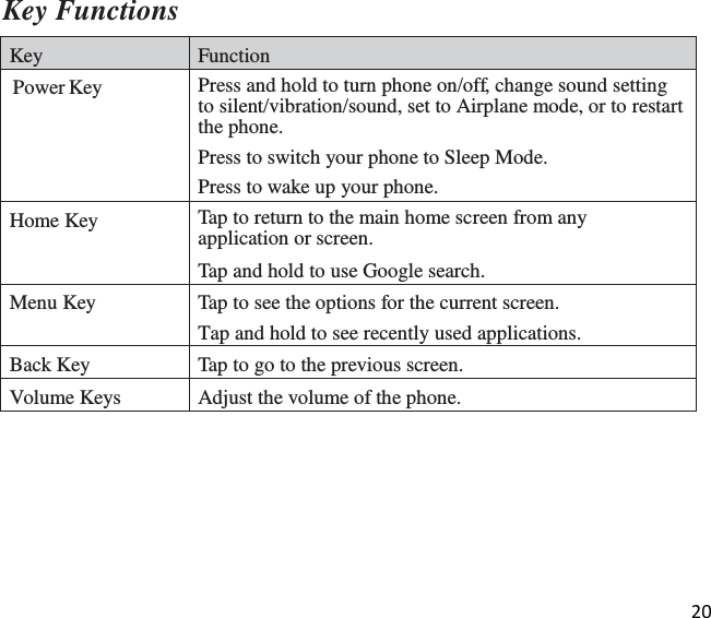 20   Key Functions  Key Function Power Key Press and hold to turn phone on/off, change sound setting to silent/vibration/sound, set to Airplane mode, or to restart the phone. Press to switch your phone to Sleep Mode. Press to wake up your phone. Home Key Tap to return to the main home screen from any application or screen. Tap and hold to use Google search. Menu Key Tap to see the options for the current screen. Tap and hold to see recently used applications.         Back Key Tap to go to the previous screen. Volume Keys Adjust the volume of the phone. 