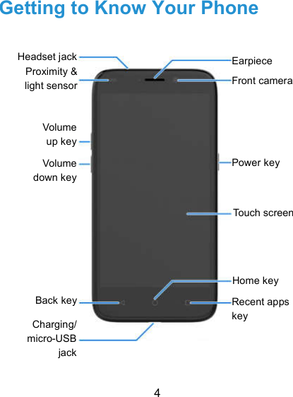  4 Getting to Know Your Phone              Earpiece Back key Home key Touch screen Front camera Recent apps key Volume up keyCharging/micro-USBjackHeadset jack Power key Proximity &amp; light sensorVolume down key