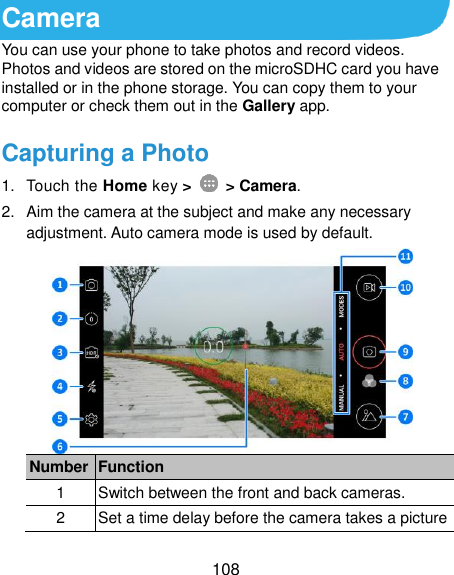  108 Camera You can use your phone to take photos and record videos. Photos and videos are stored on the microSDHC card you have installed or in the phone storage. You can copy them to your computer or check them out in the Gallery app. Capturing a Photo 1.  Touch the Home key &gt;   &gt; Camera. 2.  Aim the camera at the subject and make any necessary adjustment. Auto camera mode is used by default.  Number Function 1 Switch between the front and back cameras. 2 Set a time delay before the camera takes a picture 