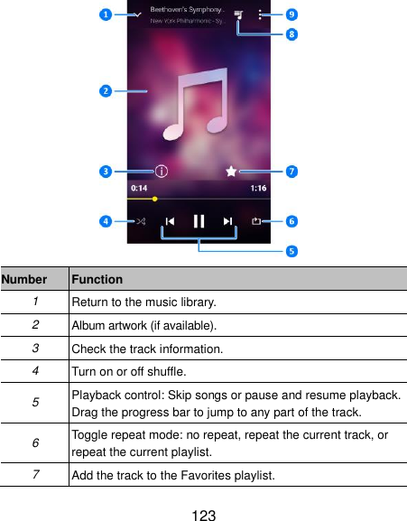  123  Number Function 1 Return to the music library. 2 Album artwork (if available).   3 Check the track information. 4 Turn on or off shuffle. 5 Playback control: Skip songs or pause and resume playback. Drag the progress bar to jump to any part of the track. 6 Toggle repeat mode: no repeat, repeat the current track, or repeat the current playlist. 7 Add the track to the Favorites playlist. 