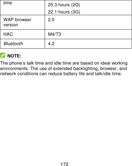  172 time 25.3 hours (2G) 22.1 hours (3G) WAP browser version 2.0 HAC M4/T3 Bluetooth 4.2   NOTE: The phone’s talk time and idle time are based on ideal working environments. The use of extended backlighting, browser, and network conditions can reduce battery life and talk/idle time.   