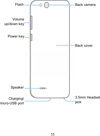  11                        Volume up/down keySpeaker Charging/micro-USB port3.5mm Headset jack Back camera Flash Power keyBack cover 