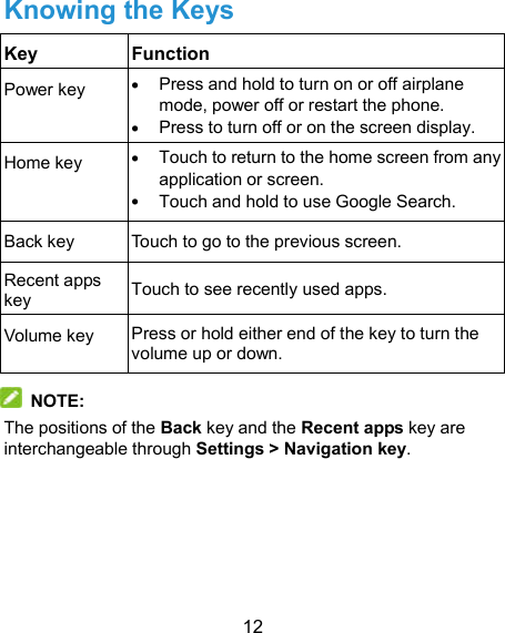  12 Knowing the Keys Key Function Power key  Press and hold to turn on or off airplane mode, power off or restart the phone.  Press to turn off or on the screen display. Home key  Touch to return to the home screen from any application or screen.  Touch and hold to use Google Search. Back key  Touch to go to the previous screen. Recent apps key  Touch to see recently used apps. Volume key  Press or hold either end of the key to turn the volume up or down.  NOTE:   The positions of the Back key and the Recent apps key are interchangeable through Settings &gt; Navigation key.   