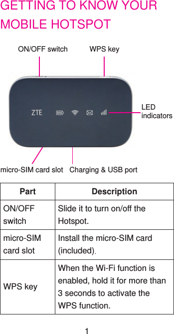GETTING TO KNOW YOUR MOBILE HOTSPOTLED indicatorsCharging &amp; USB portON/OFF switch WPS keymicro-SIM card slotPart  Description ON/OFF switchSlide it to turn on/off the Hotspot.micro-SIM card slotInstall the micro-SIM card (included).WPS keyWhen the Wi-Fi function is enabled, hold it for more than 3 seconds to activate the  WPS function.1
