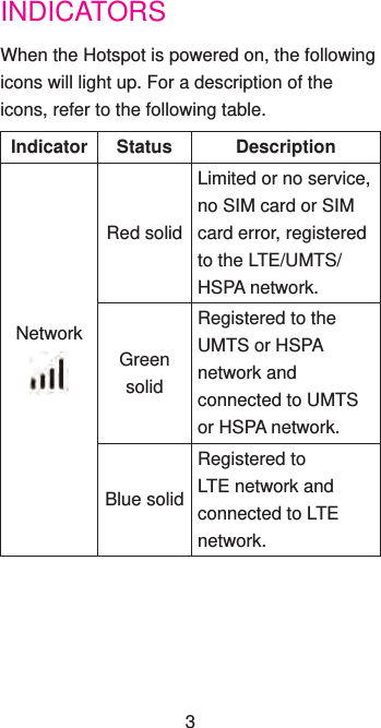 INDICATORSWhen the Hotspot is powered on, the following icons will light up. For a description of the icons, refer to the following table.Indicator Status DescriptionNetworkRed solidLimited or no service, no SIM card or SIM card error, registered to the LTE/UMTS/HSPA network.Green solidRegistered to the UMTS or HSPA network and connected to UMTS or HSPA network.Blue solidRegistered to LTE network and connected to LTE network.3