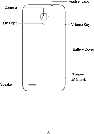  5                  Charger/ USB Jack Headset Jack Battery Cover Speaker Volume Keys Flash Light Camera 