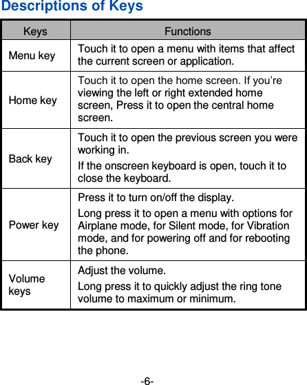  -6- Descriptions of Keys Keys Functions   Menu key Touch it to open a menu with items that affect the current screen or application.   Home key Touch it to open the home screen. If you’re viewing the left or right extended home screen, Press it to open the central home screen. Back key Touch it to open the previous screen you were working in. If the onscreen keyboard is open, touch it to close the keyboard. Power key Press it to turn on/off the display. Long press it to open a menu with options for Airplane mode, for Silent mode, for Vibration mode, and for powering off and for rebooting the phone. Volume keys Adjust the volume.   Long press it to quickly adjust the ring tone volume to maximum or minimum.   