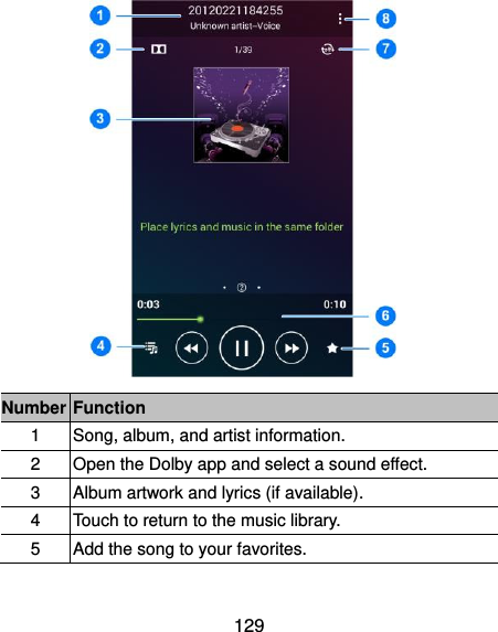  129  Number Function 1 Song, album, and artist information. 2 Open the Dolby app and select a sound effect. 3 Album artwork and lyrics (if available). 4 Touch to return to the music library. 5 Add the song to your favorites. 