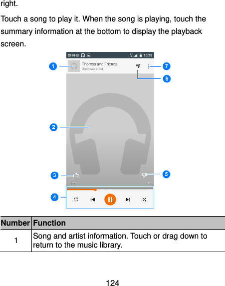  124 right. Touch a song to play it. When the song is playing, touch the summary information at the bottom to display the playback screen.  Number Function 1 Song and artist information. Touch or drag down to return to the music library. 