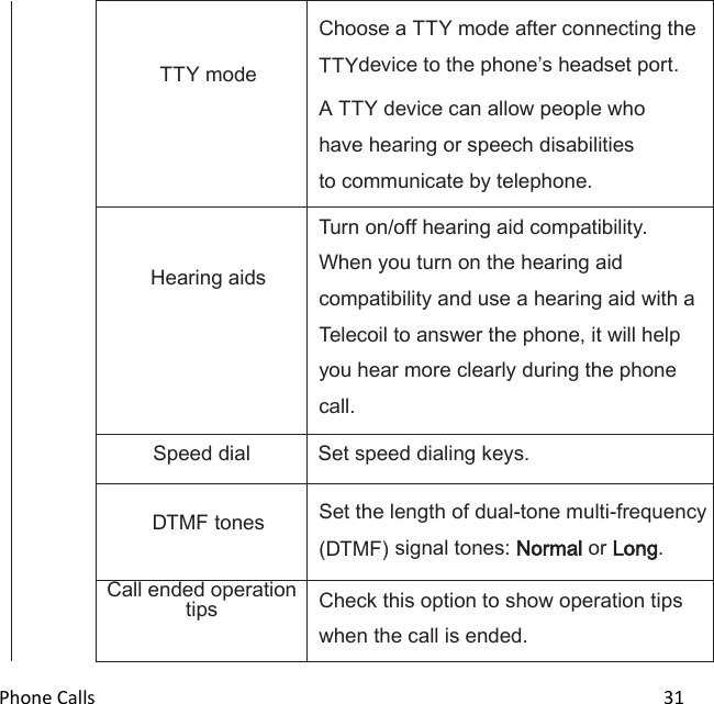  Phone Calls                                                                                                                          31    TTY mode Choose a TTY mode after connecting the TTYdevice to the phones headset port. A TTY device can allow people who have hearing or speech disabilities to communicate by telephone.   Hearing aids Turn on/off hearing aid compatibility. When you turn on the hearing aid compatibility and use a hearing aid with a Telecoil to answer the phone, it will help you hear more clearly during the phone call. Speed dial Set speed dialing keys.  DTMF tones Set the length of dual-tone multi-frequency (DTMF) signal tones: Normal or Long. Call ended operation tips Check this option to show operation tips when the call is ended. 